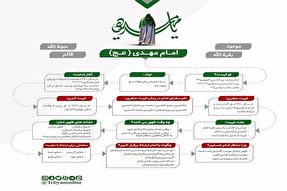 اینفوگرافیک/هرآنچه درباره امام زمان(عج) باید بدانیم