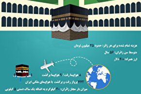 اینفوگرافیک/ حج ۹۸ در یک نگاه