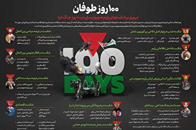 اطلاع‌نگاشت | ۱۰۰ روز طوفان