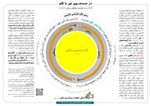 قرائت و تعلیم، مشقی برای اخلاق + اینفوگرافیک