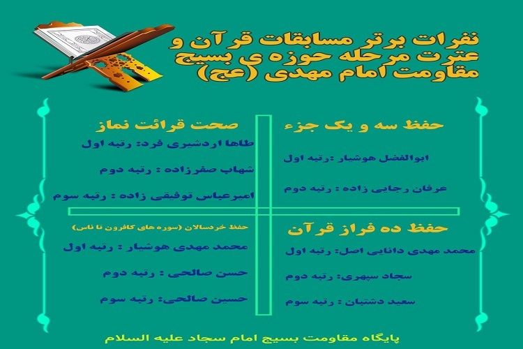 دانش‌آموزان مسجد صاحب‌الزمان(عج) مادوان